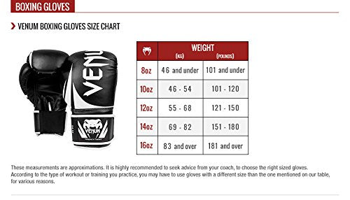 Venum Elite Evo Boxing Gloves | Premium Boxing, Kickboxing & Muay Thai Training Gloves | Multi-Layer Protection - Best Price online Prokicksports.com