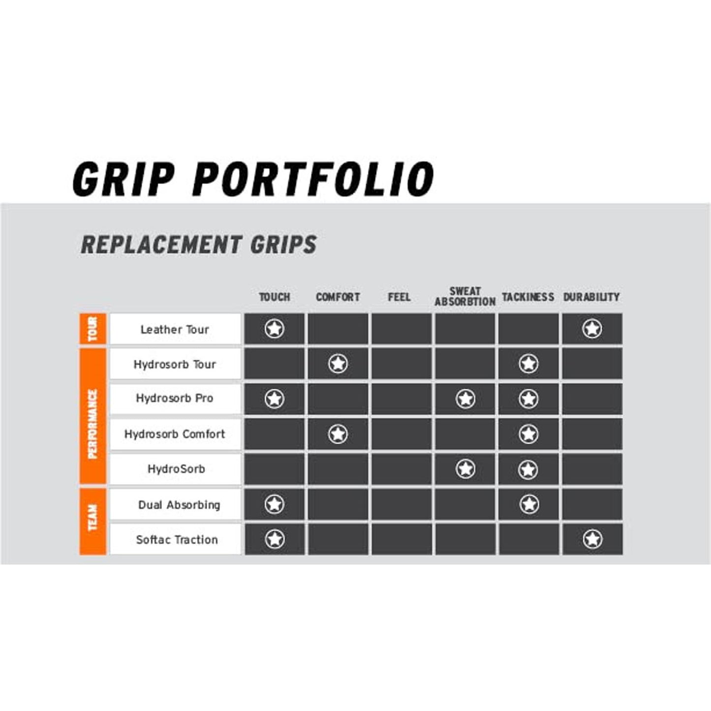 Head Hydrosorb Tennis Grip - Best Price online Prokicksports.com