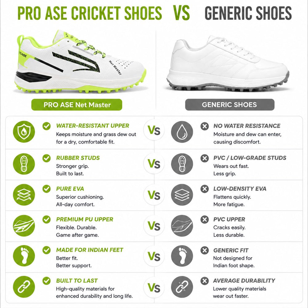 PRO ASE NetMaster Cricket Shoes | Rubber Studs, Water-Resistant PU Upper & EVA Midsole - Best Price online Prokicksports.com