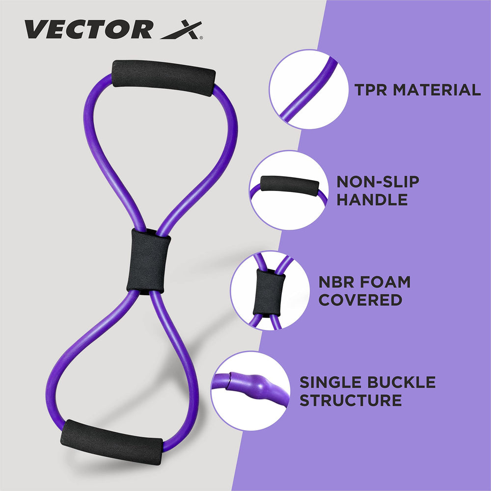 Vector X Figure 8 Resistance Band | Home Gym Figure-8 Resistance Expander Ring