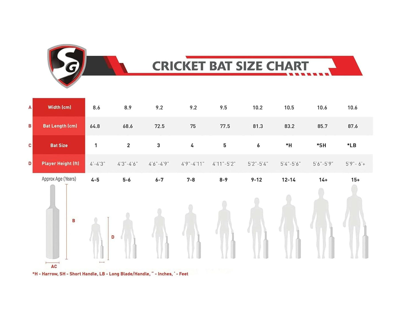 SG Thunder Striker English Willow Cricket Bat - Best Price online Prokicksports.com
