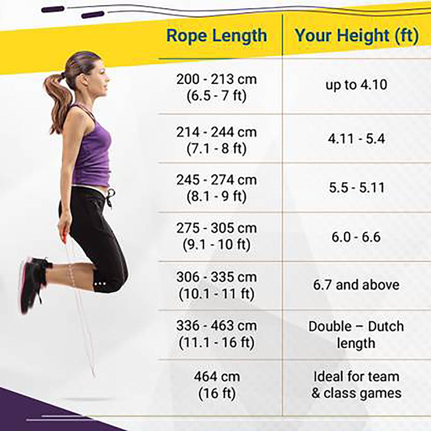 Vector X VX-810 Digital Skipping Rope | Adjustable Jump Rope with Calorie Counter & Timer | Fitness, Cardio & Weight Loss Equipment β White/Blue - Best Price online Prokicksports.com