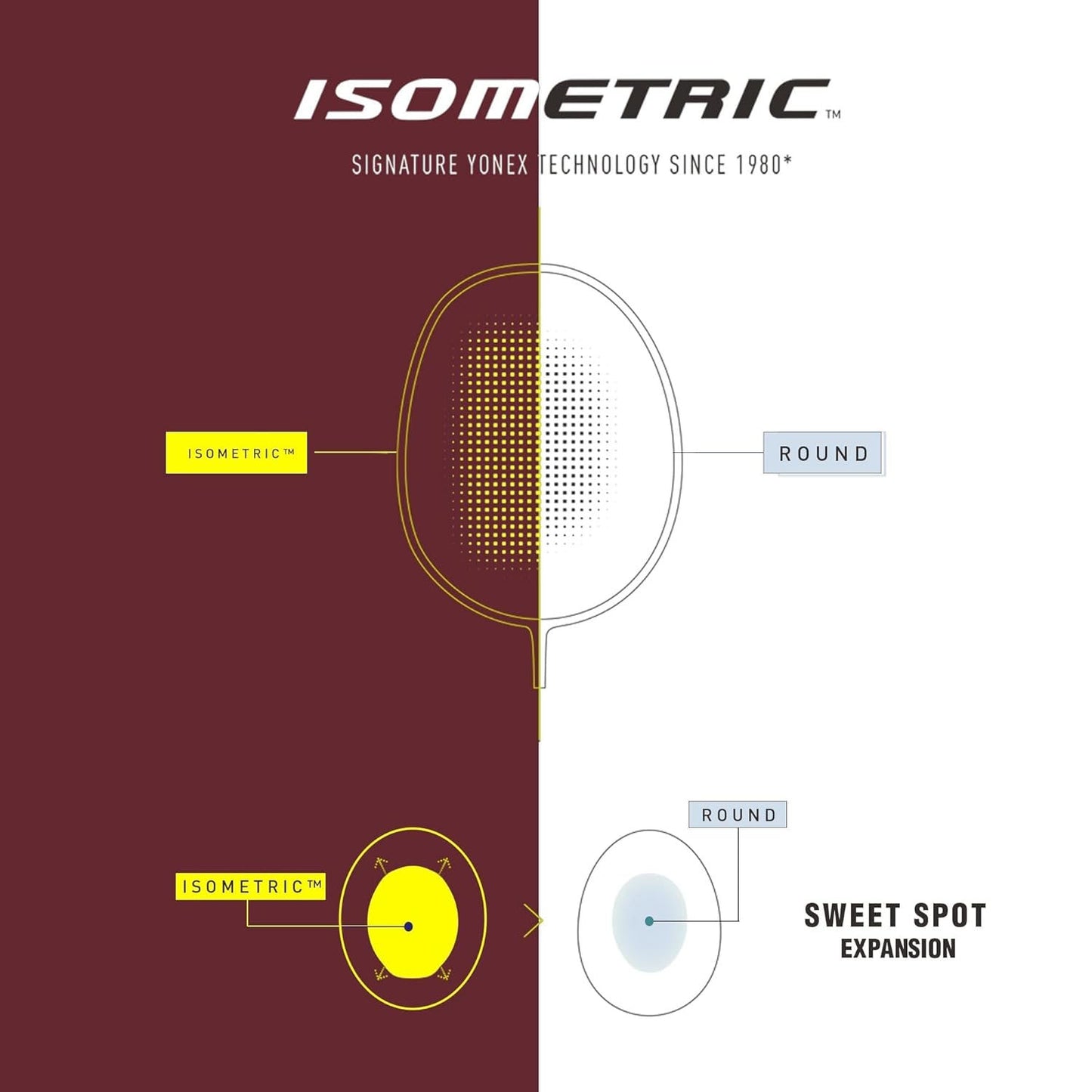 Yonex GR 303I Badminton Racket - Best Price online Prokicksports.com