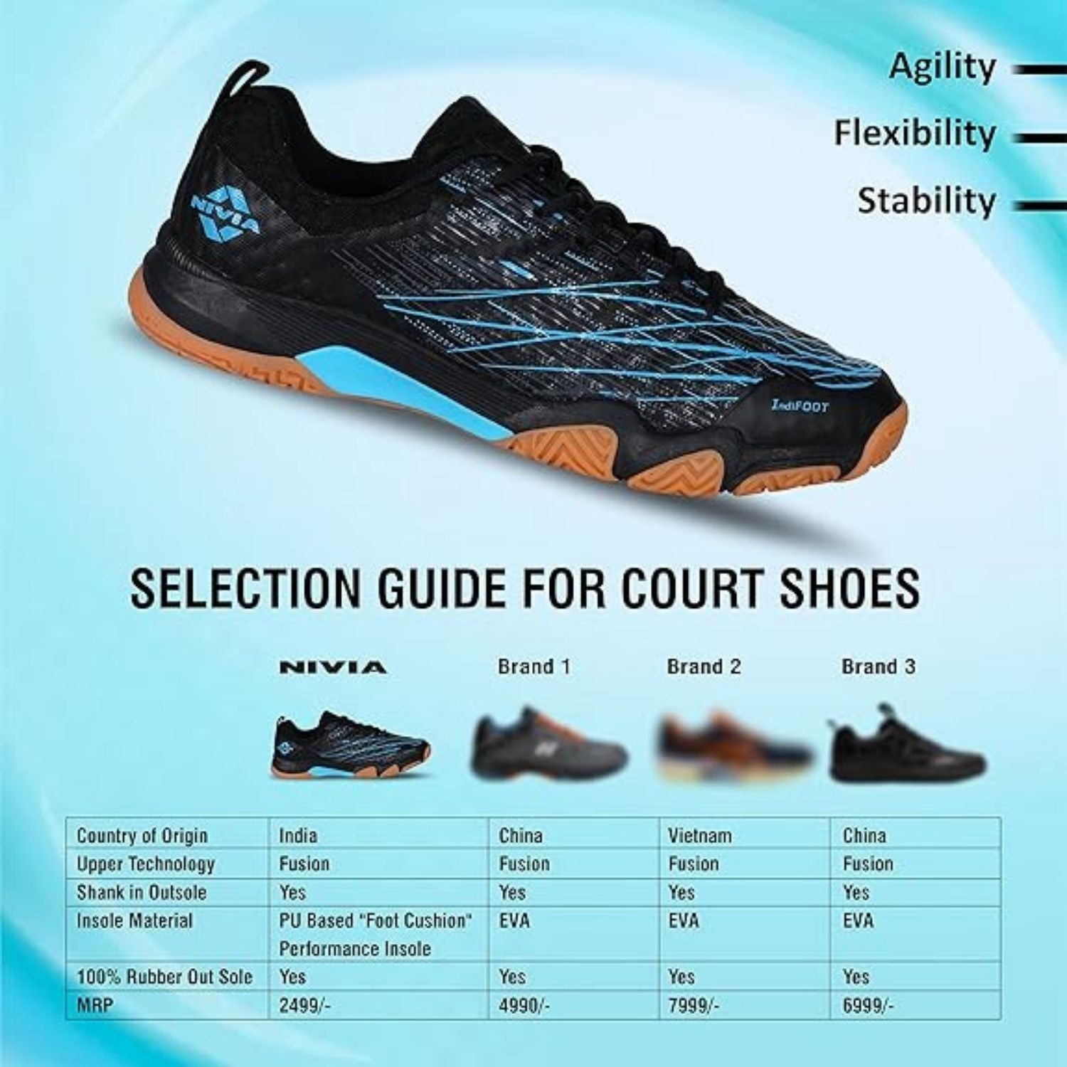 Nivia Power Strike 3.0 Badminton Shoes – Duofoam Cushioning, Fusion Technology, Asymmetrical Upper, Non-Marking Rubber Outsole | Lightweight | For Badminton, Volleyball, Squash,Fit For All Indoor Games - Best Price online Prokicksports.com
