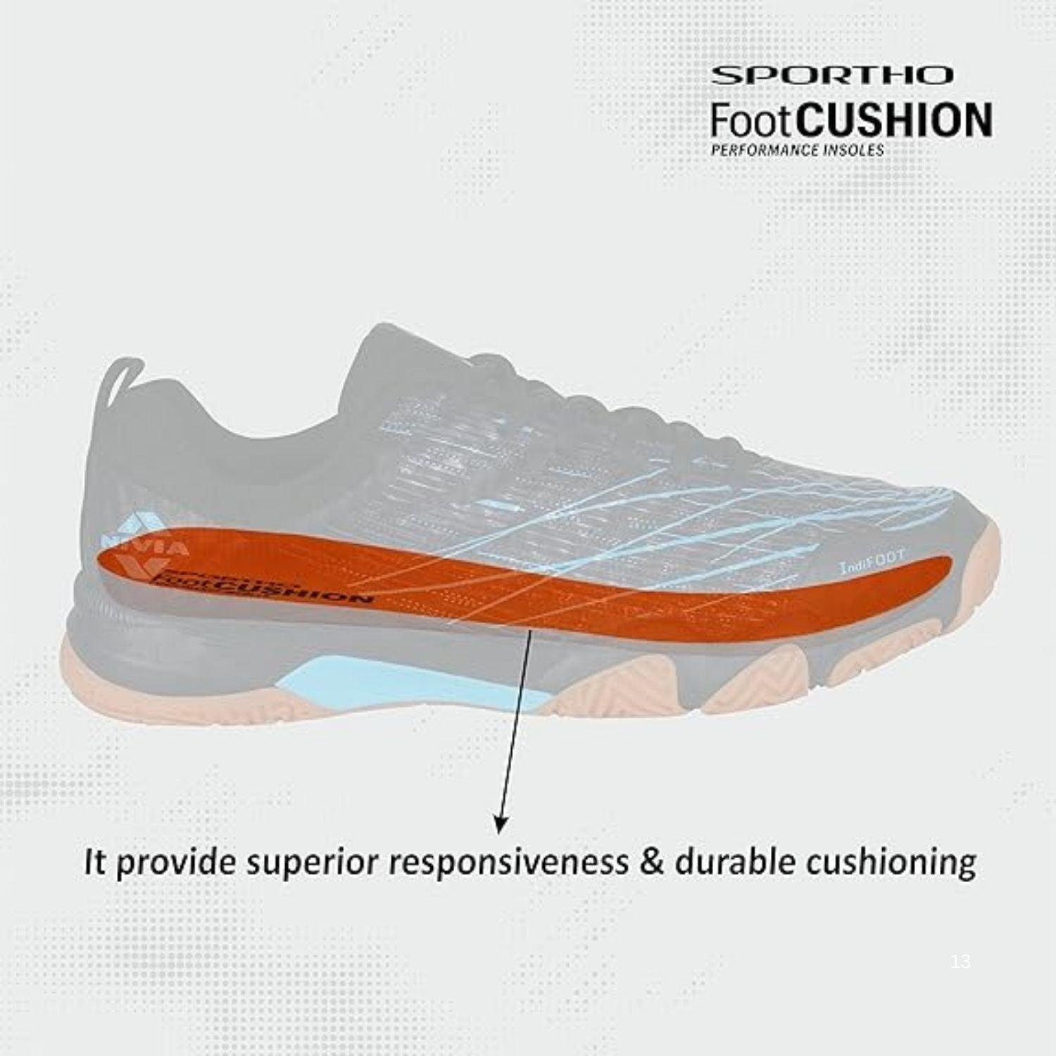 Nivia Power Strike 3.0 Badminton Shoes – Duofoam Cushioning, Fusion Technology, Asymmetrical Upper, Non-Marking Rubber Outsole | Lightweight | For Badminton, Volleyball, Squash,Fit For All Indoor Games - Best Price online Prokicksports.com