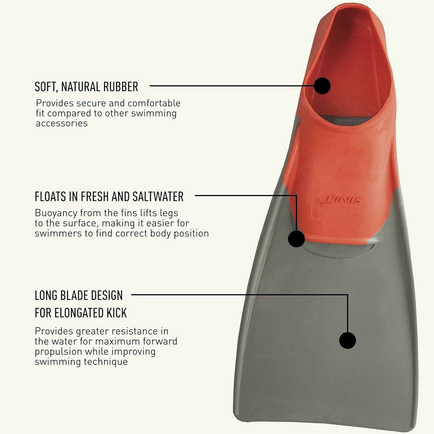 FINIS Long Floating Fins – Swim Training Fins with Buoyant Rubber Design, Improves Kick Technique, Leg Strength & Speed for Swimming Practice - Best Price online Prokicksports.com