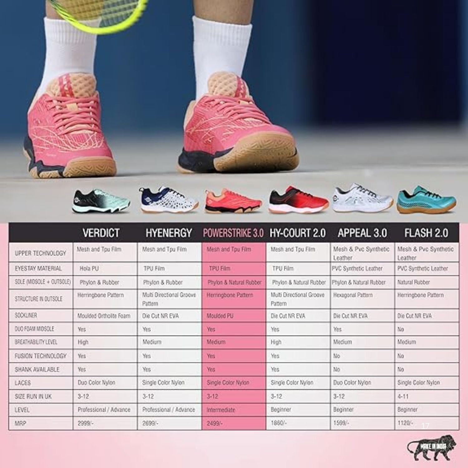 Nivia Power Strike 3.0 Badminton Shoes – Duofoam Cushioning, Fusion Technology, Asymmetrical Upper, Non-Marking Rubber Outsole | Lightweight | For Badminton, Volleyball, Squash,Fit For All Indoor Games - Best Price online Prokicksports.com