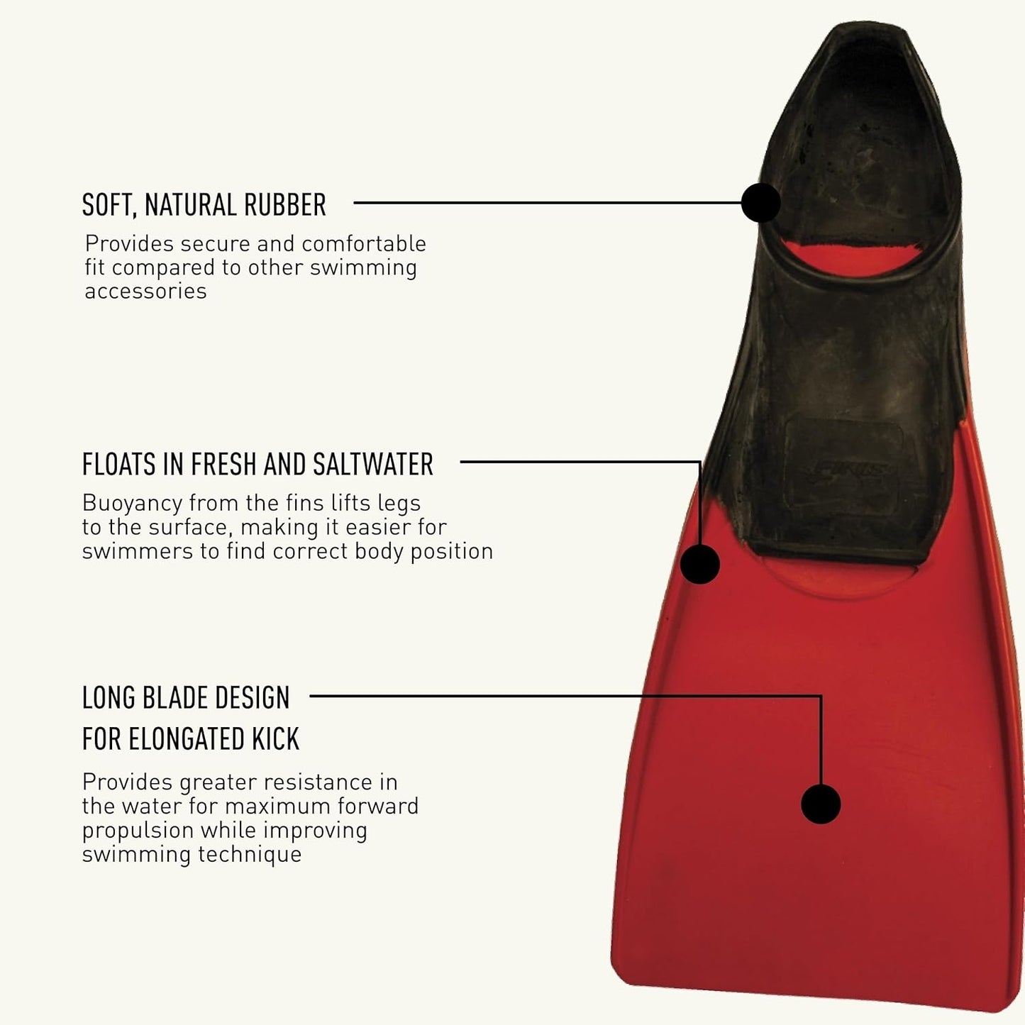 FINIS Long Floating Fins – Swim Training Fins with Buoyant Rubber Design, Improves Kick Technique, Leg Strength & Speed for Swimming Practice - Best Price online Prokicksports.com