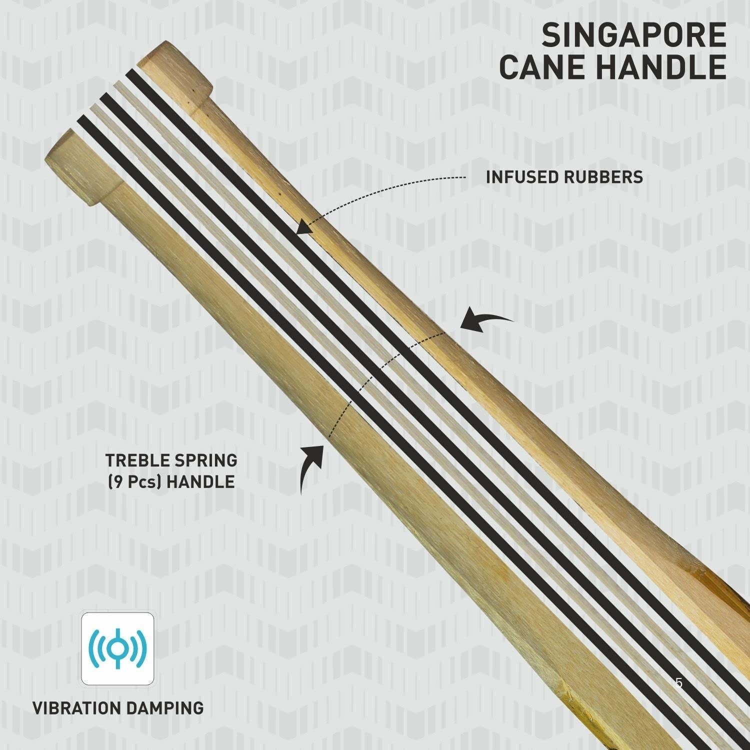 GM Icon 606 English Willow Cricket Bat – SH Mens | Grade 3 Willow, Full Profile, L555 Blade, Power Arc Bow | Large Sweet Spot, Treble Spring Cane Handle - Best Price online Prokicksports.com