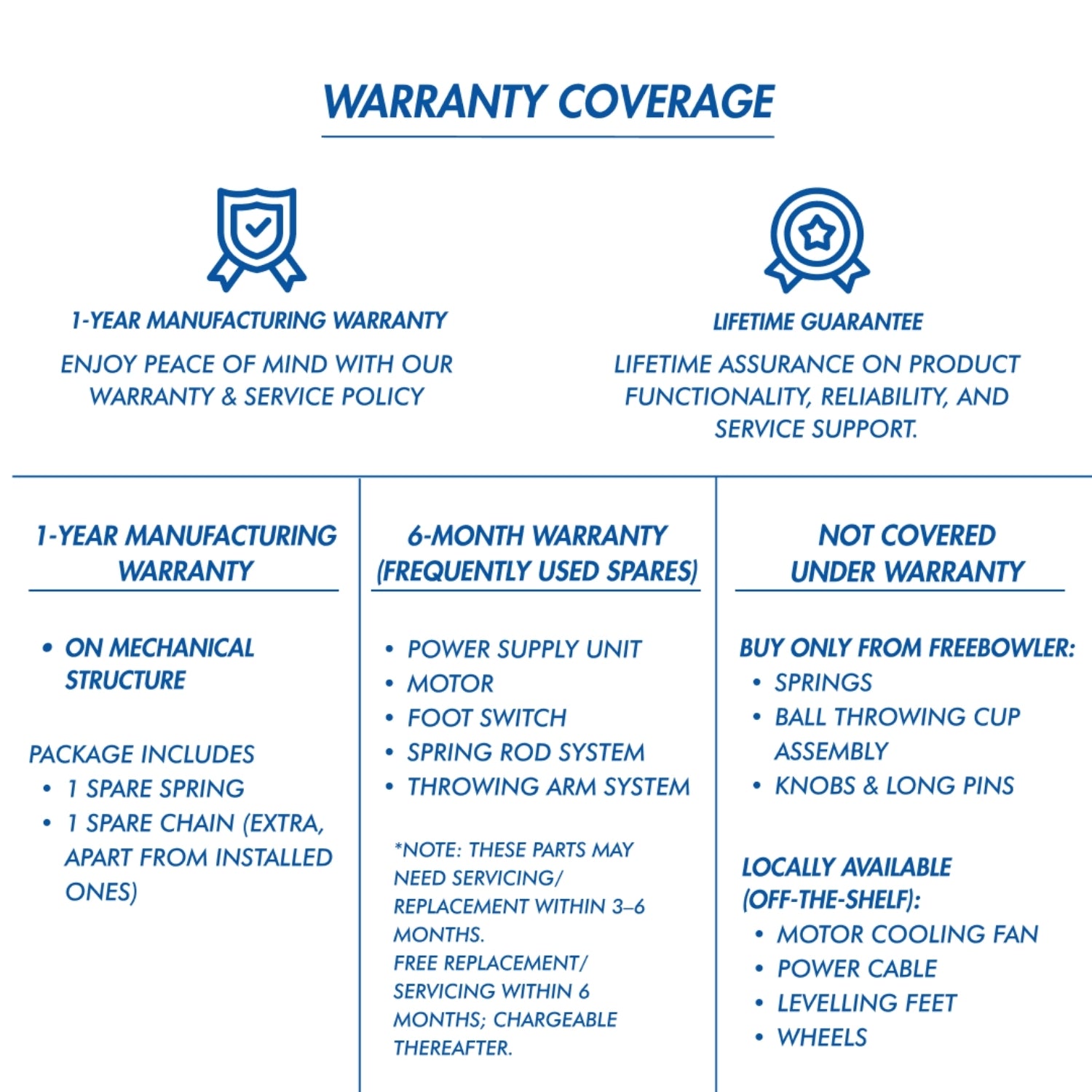 Freebowler Superthrower Standard is an FS2 automated, arm‑simulated and portable cricket bowling machine designed to throw real balls at adjustable speeds for realistic net practice. - Best Price online Prokicksports.com