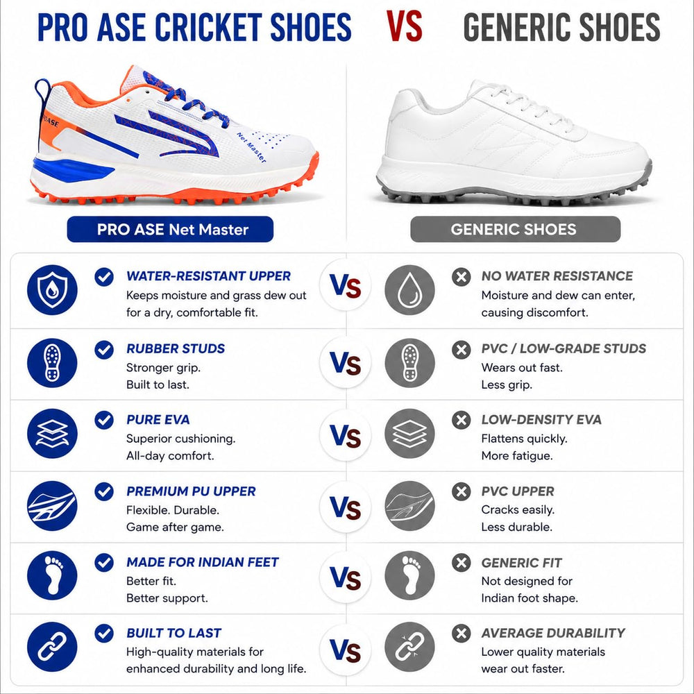 PRO ASE NetMaster Cricket Shoes | Rubber Studs, Water-Resistant PU Upper & EVA Midsole - Best Price online Prokicksports.com