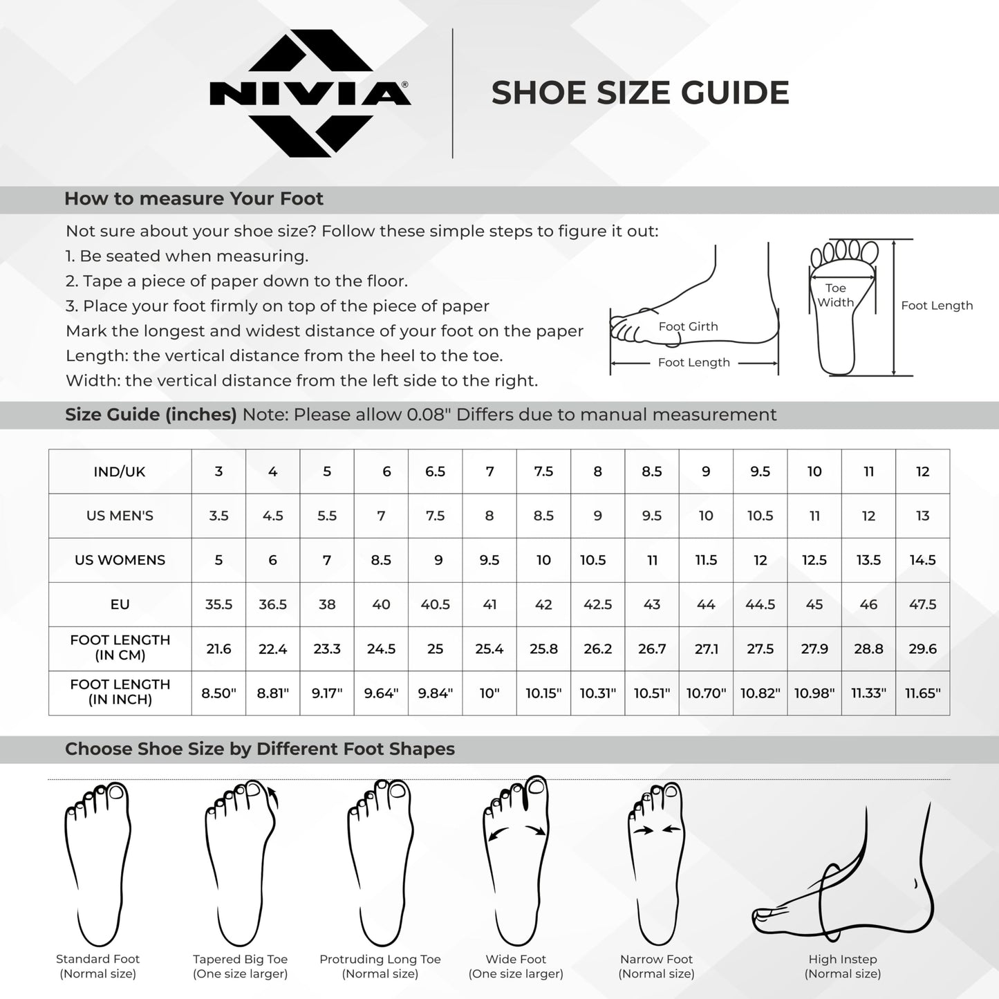 Nivia Appeal 4.0 Non-Marking Badminton Shoes for Men | Duofoam Cushioning &amp; Hexa-Grip Rubber Outsole