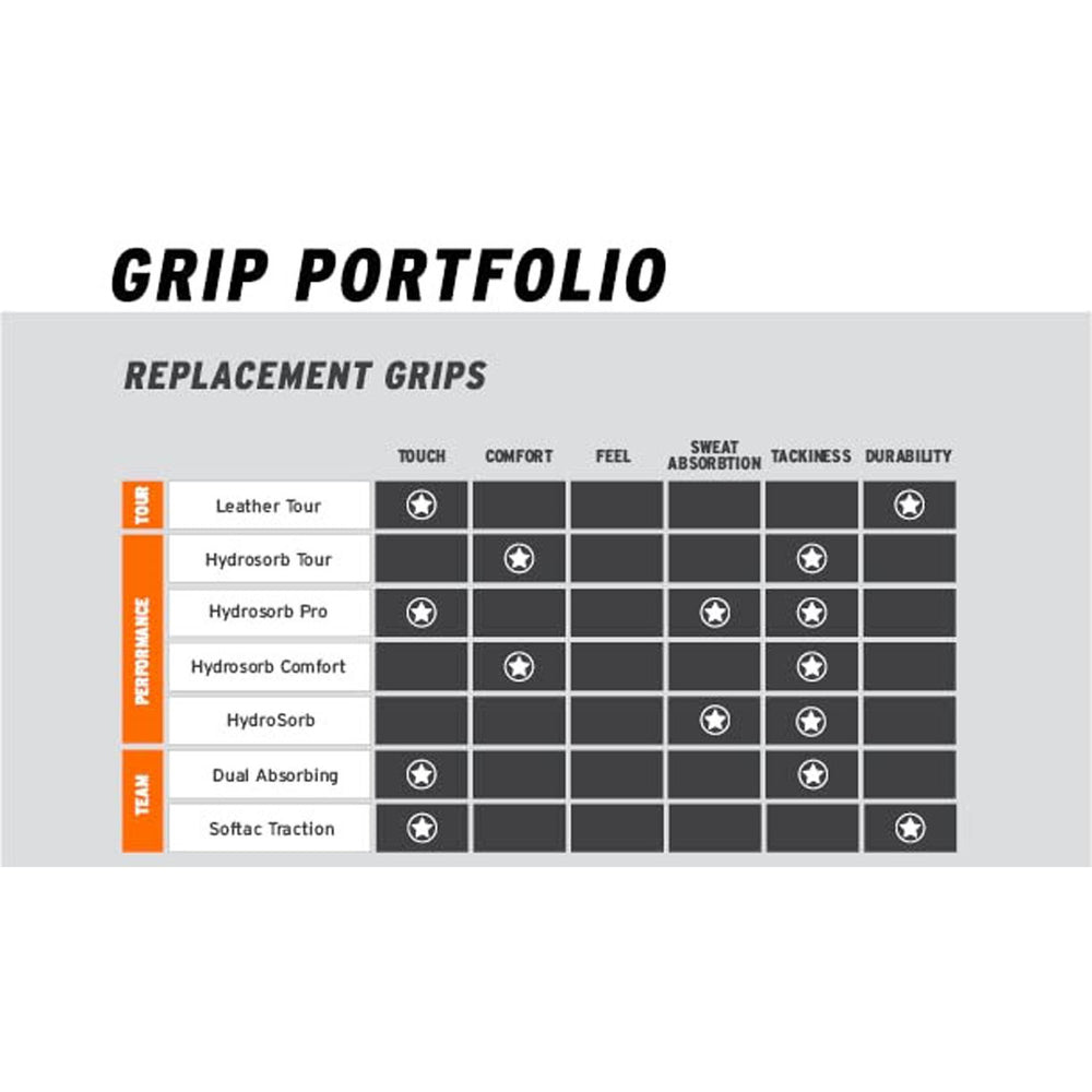 Head Hydrosorb Tennis Grip - Best Price online Prokicksports.com