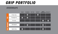 Head Super Comp Tennis Grip - Pack of 3 - Best Price online Prokicksports.com