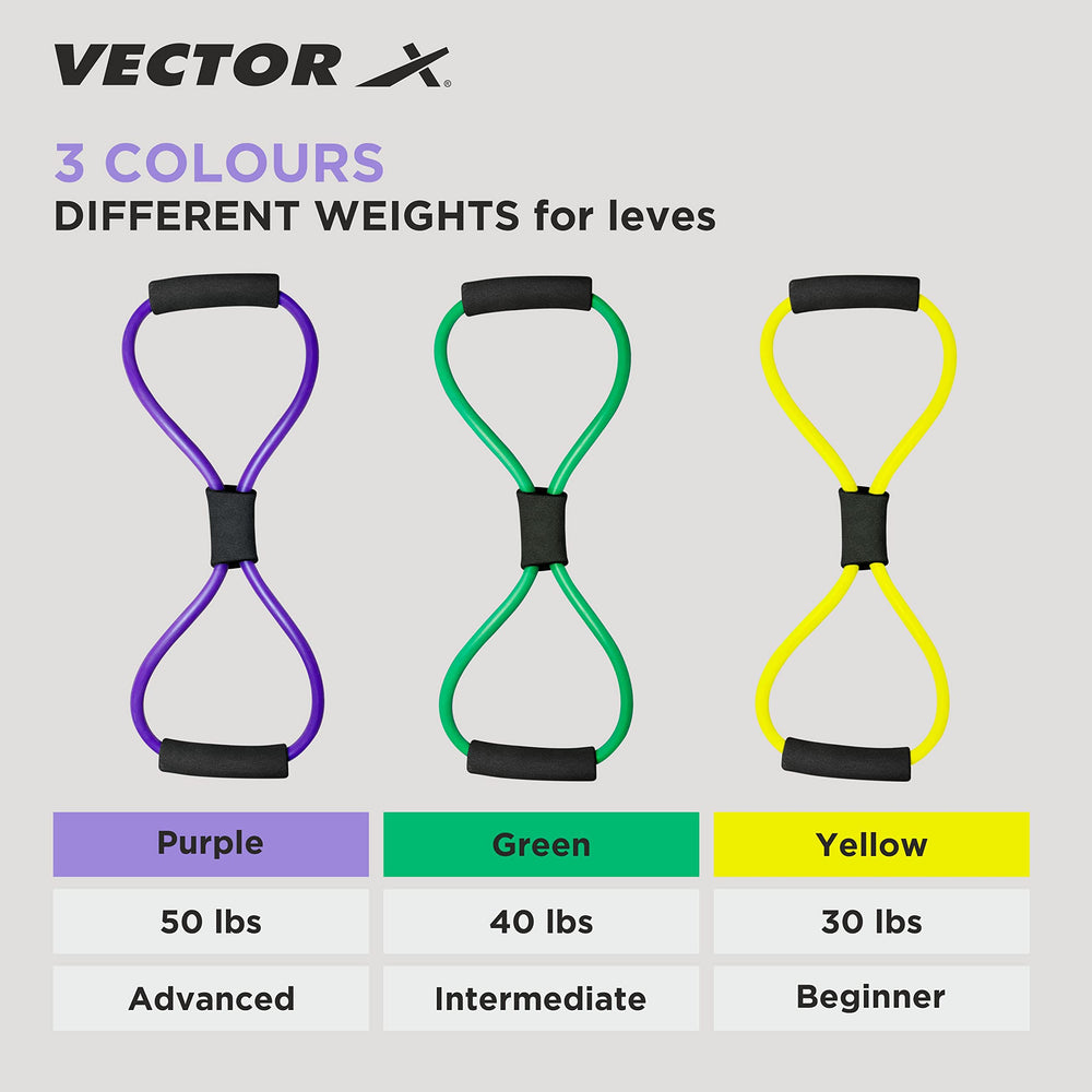 Vector X Figure 8 Resistance Band&nbsp; | Home Gym Figure-8 Resistance Expander Ring