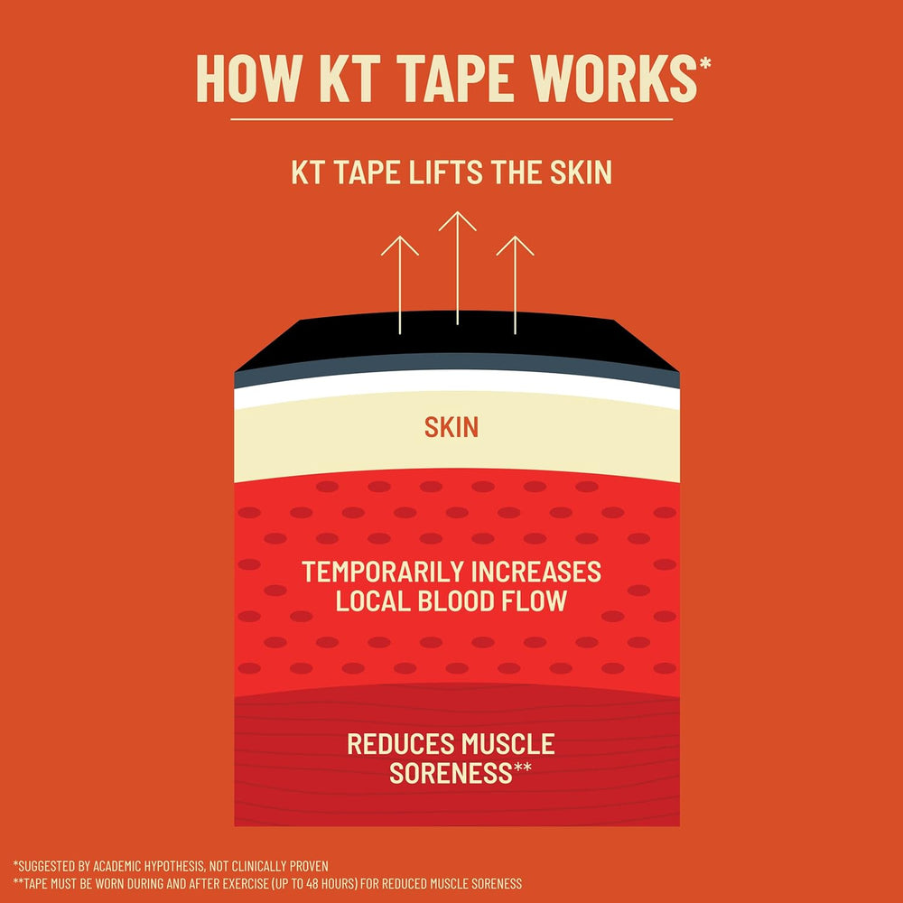 Li-Ning KT Tape Original Kinesiology Tape - Best Price online Prokicksports.com