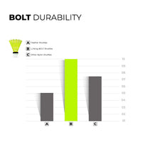 Li-Ning Bolt Gold Nylon Shuttlecock, Yellow (6 in 1) - Best Price online Prokicksports.com