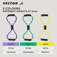 Vector X Figure 8 Resistance Band&nbsp; | Home Gym Figure-8 Resistance Expander Ring