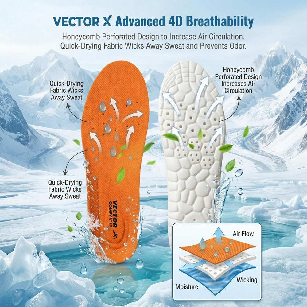 Vector X Memory Foam PU Sports Shoe Insoles (Size UK 6–12 / EU 40–46) | Trim-to-Fit Shock Absorbing Orthotic Shoe Inserts