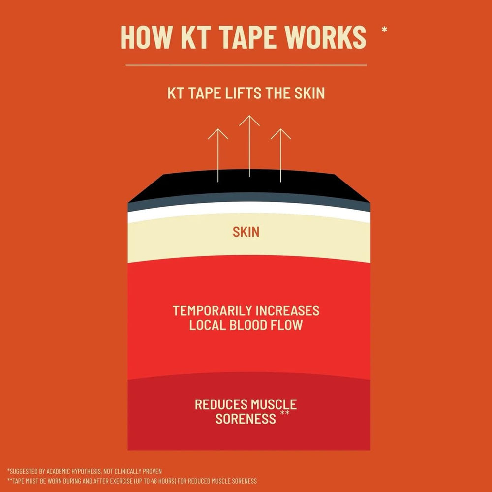 Li-Ning KT Tape Starter Pack Kinesiology Athletic Tape (Black, Synthetic Pack of 10 Strips)