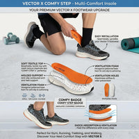 Vector X Memory Foam PU Sports Shoe Insoles (Size UK 6–12 / EU 40–46) | Trim-to-Fit Shock Absorbing Orthotic Shoe Inserts