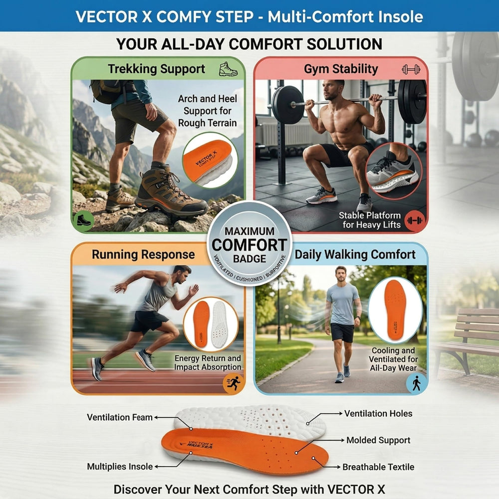 Vector X Memory Foam PU Sports Shoe Insoles (Size UK 6–12 / EU 40–46) | Trim-to-Fit Shock Absorbing Orthotic Shoe Inserts