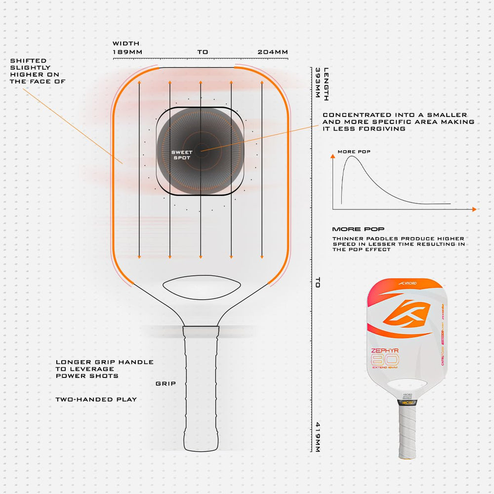 Hundred Zephyr 80 Extend Pickleball Paddle, 16mm Core - Best Price online Prokicksports.com