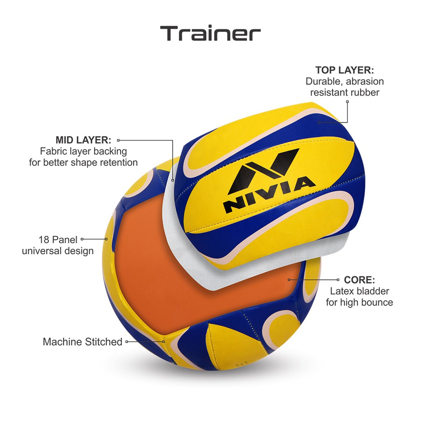 Nivia Trainer (H.S 18/P) 472 Vollyball, Yellow/Blue - Size 4 - Best Price online Prokicksports.com