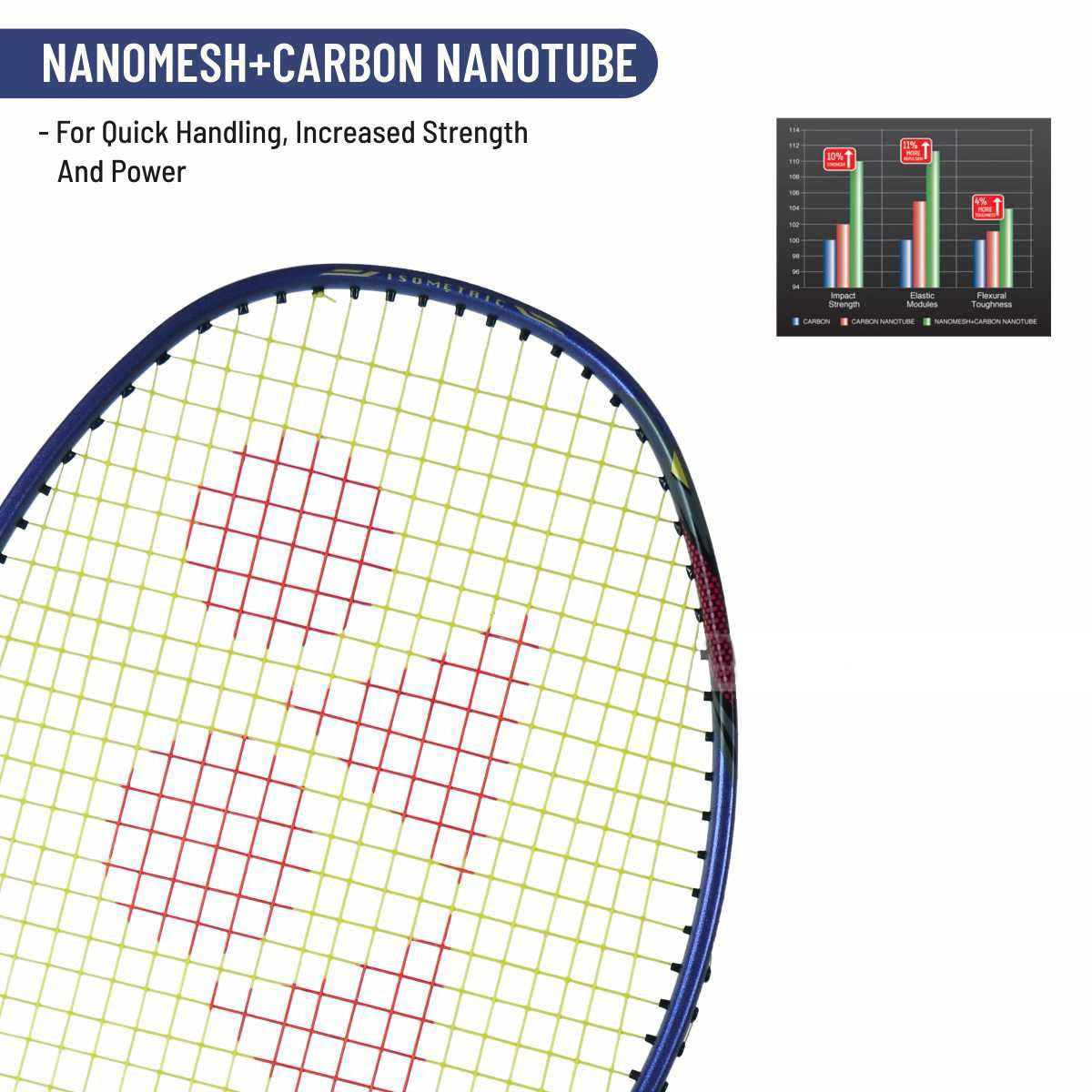 Yonex Nanoray 70 Light Badminton Racquet, Purple - Best Price online Prokicksports.com