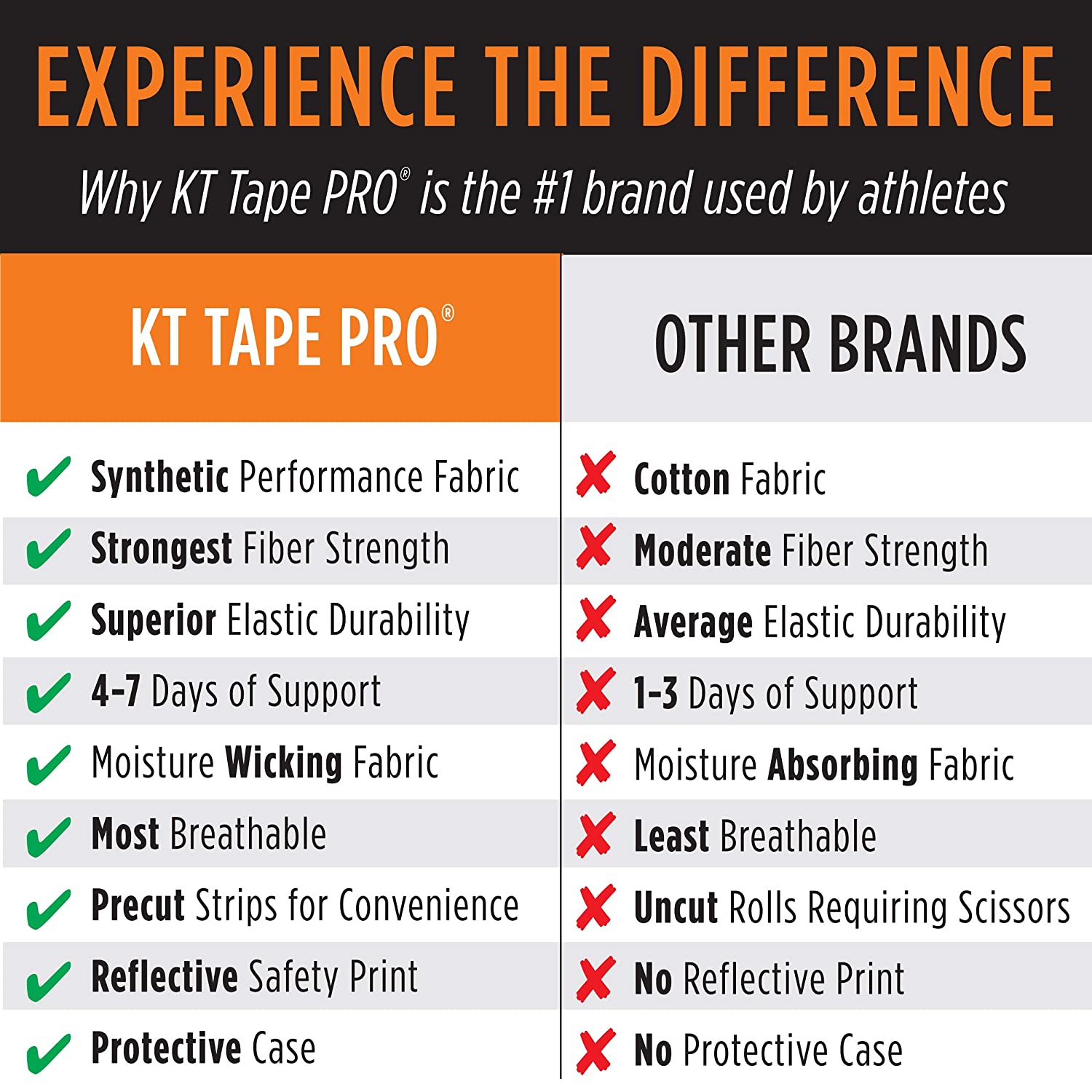 Li-Ning Pro KT Tape, Blaze Orange - Best Price online Prokicksports.com